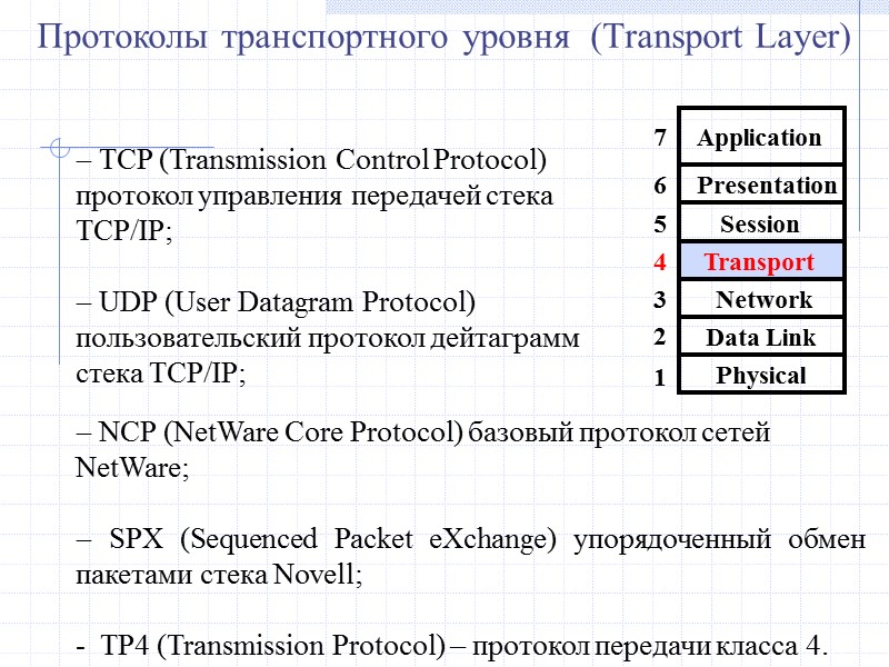 - NCP (NetWare Core Protocol) базовый протокол сетей NetWare;  - SPX (Sequenced Packet